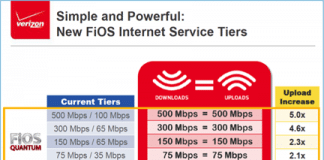 VODAFONE ofrecerá simetría a partir 9 de Diciembre.