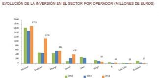 Las inversiones de los operadores influyen en la calidad.