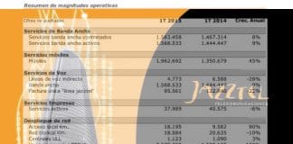 JAZZTEL sigue creciendo con beneficios aunque a menor ritmo. En Junio podría autorizarse la compra por ORANGE.