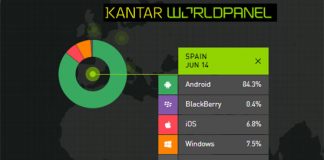 Windows Phone supera a IOS en España: ¿Sorpresa?