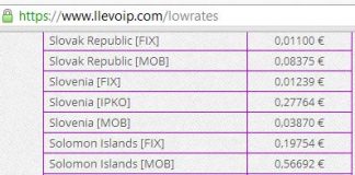 La voz IP permite que llamar a móviles españoles ya cueste menos de 1,5ct/min.