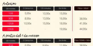LOWI modifica sus tarifas desde hoy ¿Son todo mejoras? Lowi cambia tarifas de nuevo