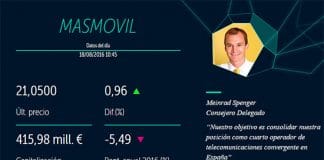MASMOVIL aprueba la financiación para comprar YOIGO y PEPEPHONE