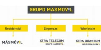 El grupo MASMOVIL define su estrategia de marcas: MASMOVIL la definitiva.