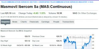 YOIGO podría comprar MASMOVIL si así consigue utilizar las infrastructuras de JAZZTEL.