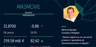 MASMOVIL multiplica su valor y promete un 2016 interesante.