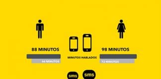 MASMOVIL analiza los consumos medios en telefonía móvil