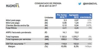 MASMOVIL presenta resultados del 2016 y objetivos del 2017.