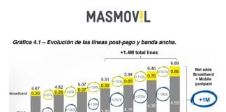 MASMOVIL capta 1,4 millones de lineas en 9 meses.