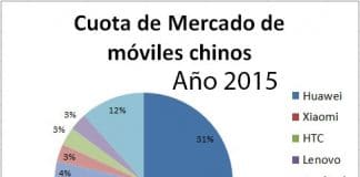 Comprar móviles chinos España: Xiaomi, Elephone, OnePlus, Oukitel