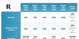 Movil R anuncia que mejora sus tarifas ofreciendo minutos gratis dentro del mismo titular. por 43€ ofrece sin terminal 800 min + 2GB de datos.