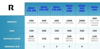 Movil R mejora sus tarifas actuales con hasta 2000 minutos y más trafico del habitual.