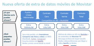 MOVISTAR mejora sus bonos de datos sin la agresividad de YOIGO.