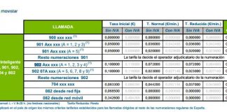 No todos los 902 cuestan los mismo: 902 de nivel 2 la ley exige costes del 50%.