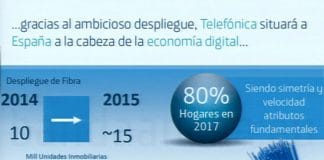 TELEFONICA pretende ofrecer 200MB simétricos para final de año. ¿A qué precio?