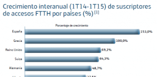 MOVISTAR explica que España el país mejor conectado de Europa.