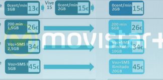 MOVISTAR mejora todas sus tarifas para recuperar mercado.