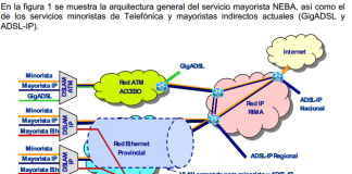 El boom de la fibra anula la regulación de los precios habituales de las ADSL con el nuevo NEBA. ¡Explicamos sus consecuencias!