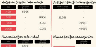 LOWI mejora sus tarifas sin subir precios con hasta 30GB. LOWI mejora sus tarifas sin subir el precio