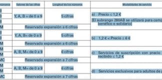 Analisis de la evolucion de las OMV: Pepemovil consigue en todo este tiempo 15000 clientes / Eroski quita el establecimiento de llamada pero sube a 18 centimos el minuto | Lebara sube el establecimiento de llamada a 19 centimos… ¿Que esta pasando? Os ayudo a entender mejor los problemas de las OMV. La CMT debe controlar a mi modo de verlo los contratos de la OMV para asegurar que estan con todos los criterios legales adecuados.