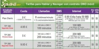 ONO ofrece la primera linea móvil con 600 minutos y 200MB por 13€/mes.