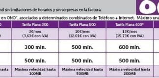ONO saca la tarifa plana 1000 minutos por 20€/mes a sus clientes de Internet. (primera linea)