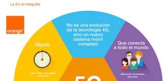 ORANGE se queda con casi todas las frecuencias subastadas.