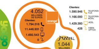 ORANGE se enfrenta a un dilema con la compra de JAZZTEL. YOIGO comprador de sus activos condicionante.