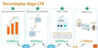 ORANGE demuestra que combinar bandas en 4G ofrecerá más velocidad.