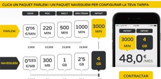 Parlem no lográ su objetivo: Vender solo el catalanismo no será suficiente.