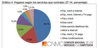 Los perfiles de consumo en convergentes limitan la capacidad de captación de las virtuales.