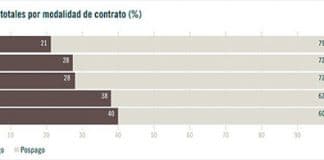 Las reducidas comisiones de las recargas: ¿Son justas?