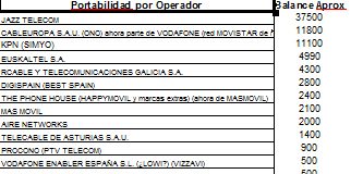Las portabilidades de Diciembre 2014 son muy reveladoras. ¡Interesantes!