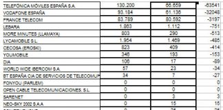 Las portabilidades de Mayo revelan un líder nato JAZZTEL y un YOIGO que sigue creciendo.