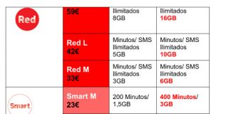 VODAFONE ofrecerá el doble de minutos y datos este verano SOLICITÁNDOLO.