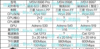 Los nuevos Snapdragon 823, 828 y 830 atacarán a Mediatek.