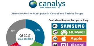 HUAWEI logra el segundo puesto en venta de smartphones en Europa.