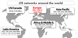 LTE a nivel mundial: Multitud de frecuencias. No todos los móviles con 4G/LTE valen. ¡OJO!