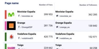 ¿Como usan las redes sociales las operadoras móviles?