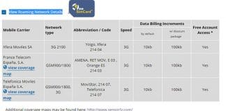 El acceso al 4G también se limita en Europa: Solo 3G en Roaming.