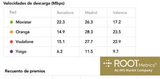 La calidad de cobertura de los 3 operadores: Empate.