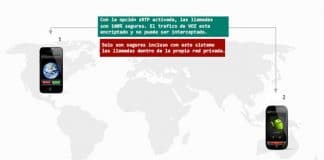 ¿Son seguras las llamadas de VOZ IP? No siempre.