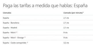 GOOGLE tiene mejores tarifas IP que SKYPE: 3,6ct vs 9ct/min móviles españoles.