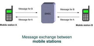 Una menor seguridad en SMS con ANDROID y IOS : Una suplantación fácil.