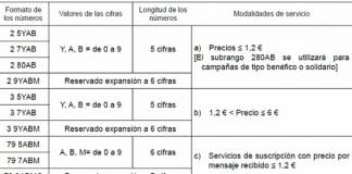 La CMT autoriza mensajes premium de hasta 6€+IVA. ¿Un peligro? Explicamos la realidad y condiciones. ¡Tranquilos!