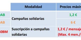 7980AB, la nueva numeración premium solidaria: ¡poco útil!