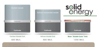 Las nuevas baterías con doble capacidad de SolidEnergy: entre 2016-2017.