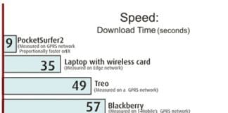 Ono ofrece 50 y 100 Mb de ancho de banda: ¿Sera una oferta en la que seguiran sin reconocer el filtrado p2p? Alternativas con FFTH con Telefonica en pruebas los 100 MB sin capado P2P.