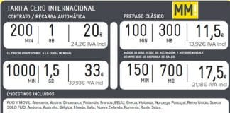 MASMOVIL lanza una tarifa CERO internacional con bonos interesantes.