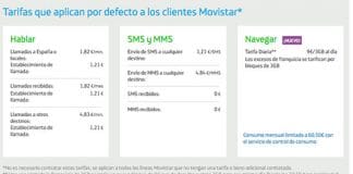 Si vas a ANDORRA, te conviene MOVISTAR 9€/día 3GB.